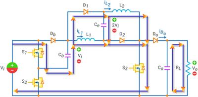Cost-effective high-gain DC-DC converter for elevator drives using photovoltaic power and switched reluctance motors